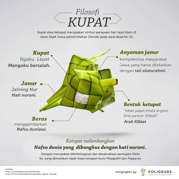 Ketupat Dan Filosofi Sejarahnya - Duta Damai Yogyakarta